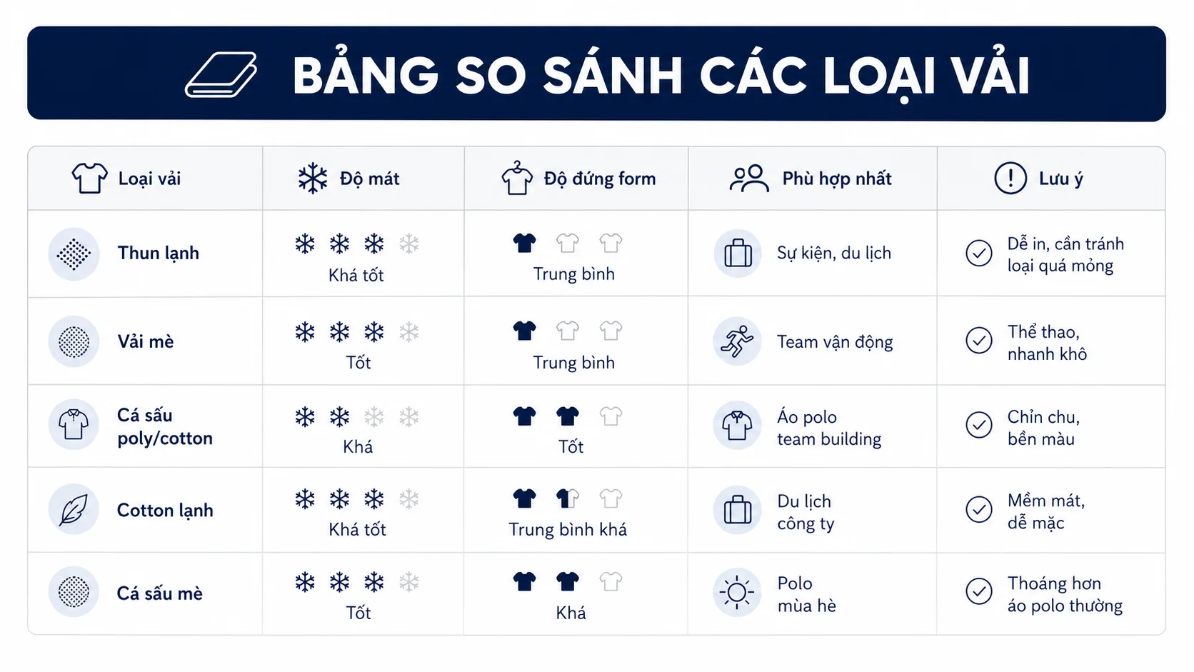 Bảng so sánh các loại vải may áo thun đồng phục