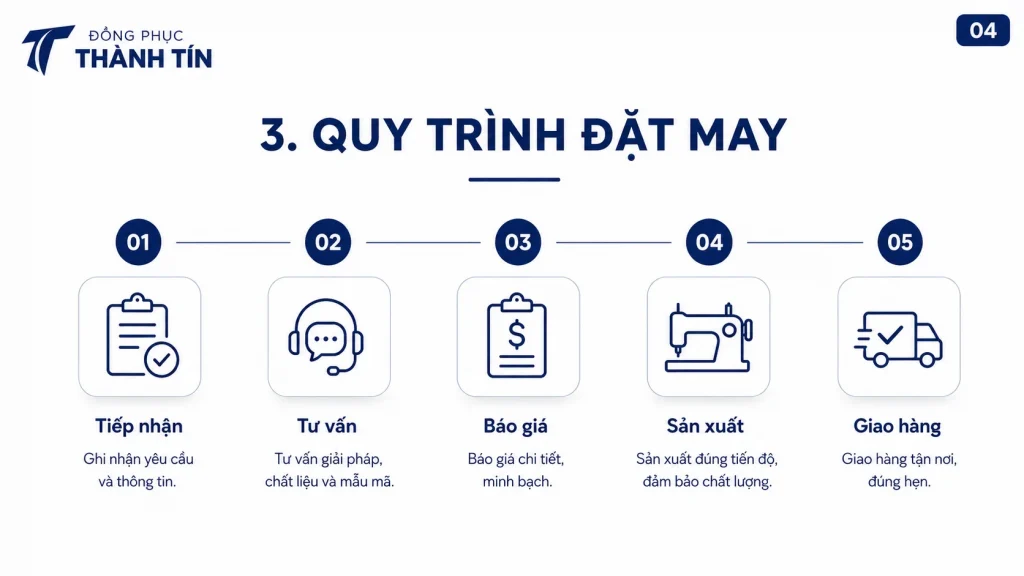 Quy trình đặt may đồng phục doanh nghiệp gồm tiếp nhận tư vấn báo giá sản xuất giao hàng