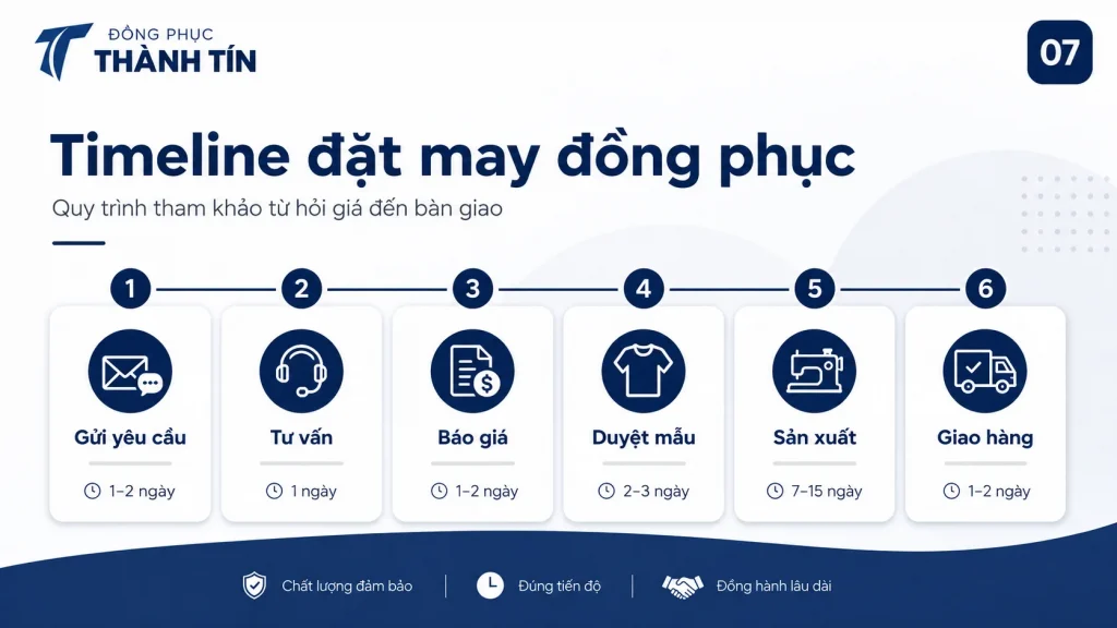 Timeline đặt may đồng phục doanh nghiệp từ hỏi giá đến bàn giao